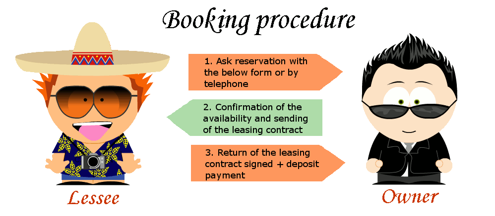 reservation procedure